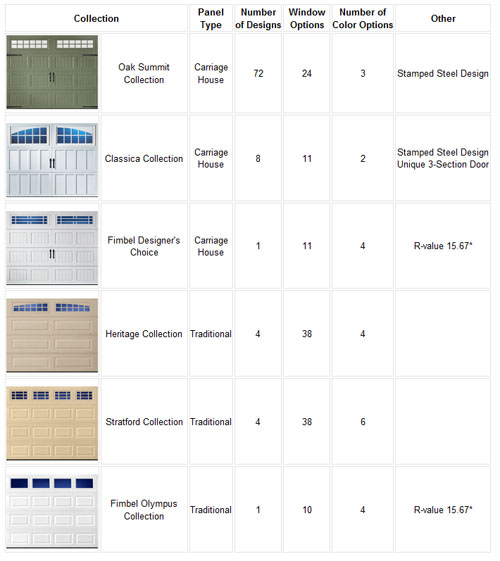 Precision Garage Doors Of Knoxville Steel Garage Doors Knoxville TN