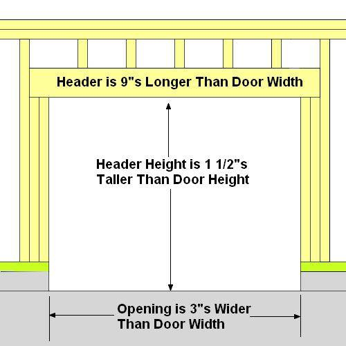 Frame A Garage Door